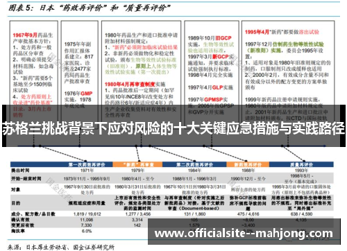 苏格兰挑战背景下应对风险的十大关键应急措施与实践路径