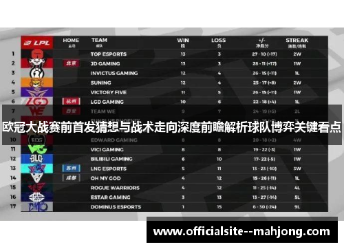 欧冠大战赛前首发猜想与战术走向深度前瞻解析球队博弈关键看点